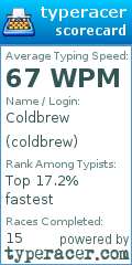 Scorecard for user coldbrew