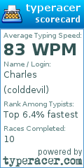 Scorecard for user colddevil