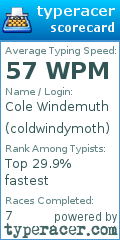 Scorecard for user coldwindymoth