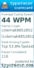 Scorecard for user colemak8852852