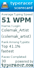 Scorecard for user colemak_artist