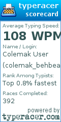 Scorecard for user colemak_behbear