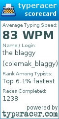 Scorecard for user colemak_blaggy