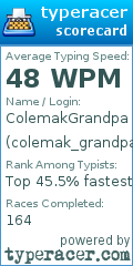 Scorecard for user colemak_grandpa