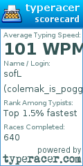 Scorecard for user colemak_is_poggers