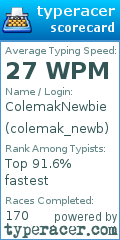Scorecard for user colemak_newb