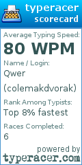 Scorecard for user colemakdvorak