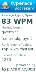 Scorecard for user colemakplayer