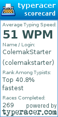 Scorecard for user colemakstarter