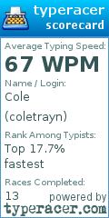 Scorecard for user coletrayn