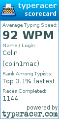 Scorecard for user colin1mac