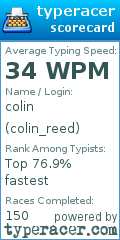 Scorecard for user colin_reed