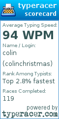 Scorecard for user colinchristmas