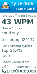 Scorecard for user collegegirl2017