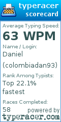 Scorecard for user colombiadan93