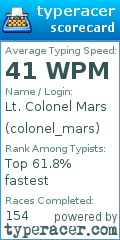 Scorecard for user colonel_mars