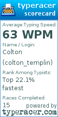 Scorecard for user colton_templin