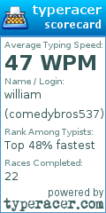 Scorecard for user comedybros537