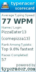 Scorecard for user comepizza13