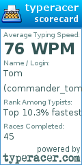 Scorecard for user commander_tom