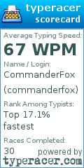 Scorecard for user commanderfox