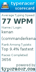 Scorecard for user commanderkenan