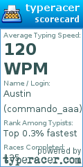 Scorecard for user commando_aaa