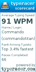 Scorecard for user commandotitan