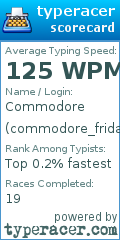 Scorecard for user commodore_friday