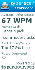 Scorecard for user commodorejacksparrow