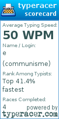 Scorecard for user communisme