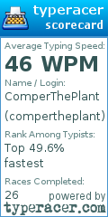 Scorecard for user compertheplant