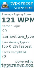 Scorecard for user competitive_typer