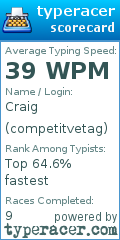 Scorecard for user competitvetag