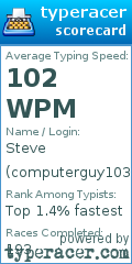 Scorecard for user computerguy103
