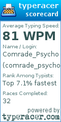 Scorecard for user comrade_psycho