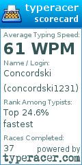 Scorecard for user concordski1231