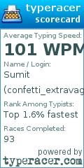 Scorecard for user confetti_extravaganza