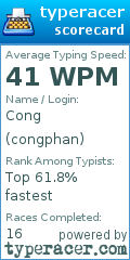 Scorecard for user congphan