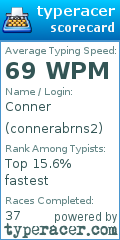 Scorecard for user connerabrns2