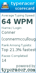 Scorecard for user connermccullough