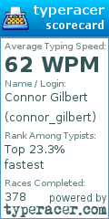 Scorecard for user connor_gilbert