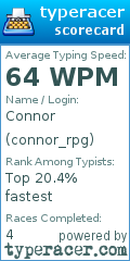 Scorecard for user connor_rpg