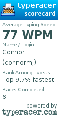 Scorecard for user connormj