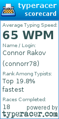 Scorecard for user connorr78