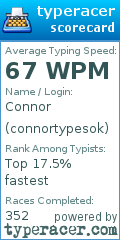 Scorecard for user connortypesok