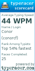 Scorecard for user conorcf