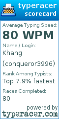 Scorecard for user conqueror3996