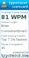 Scorecard for user consistentbrian