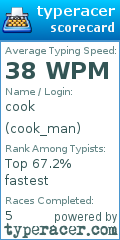 Scorecard for user cook_man